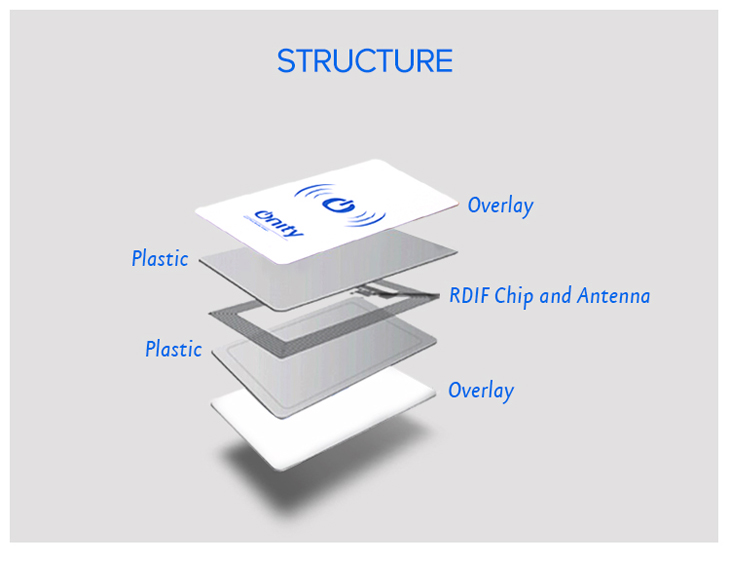 UHF RFID Cards Structure