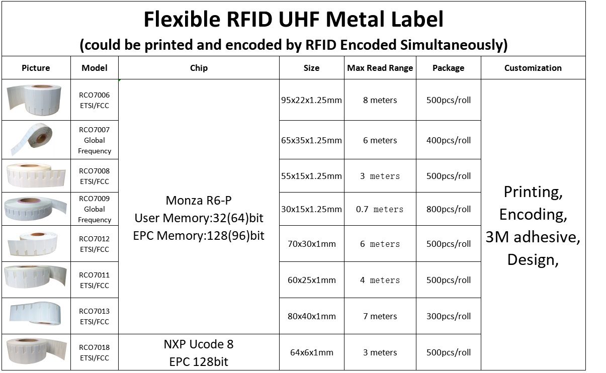 RFID UHF Tag