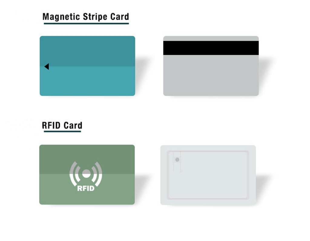cartões de hotel RFID