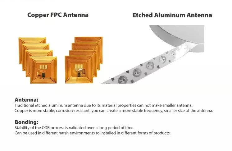 FPC ISO14443A RFID flexível