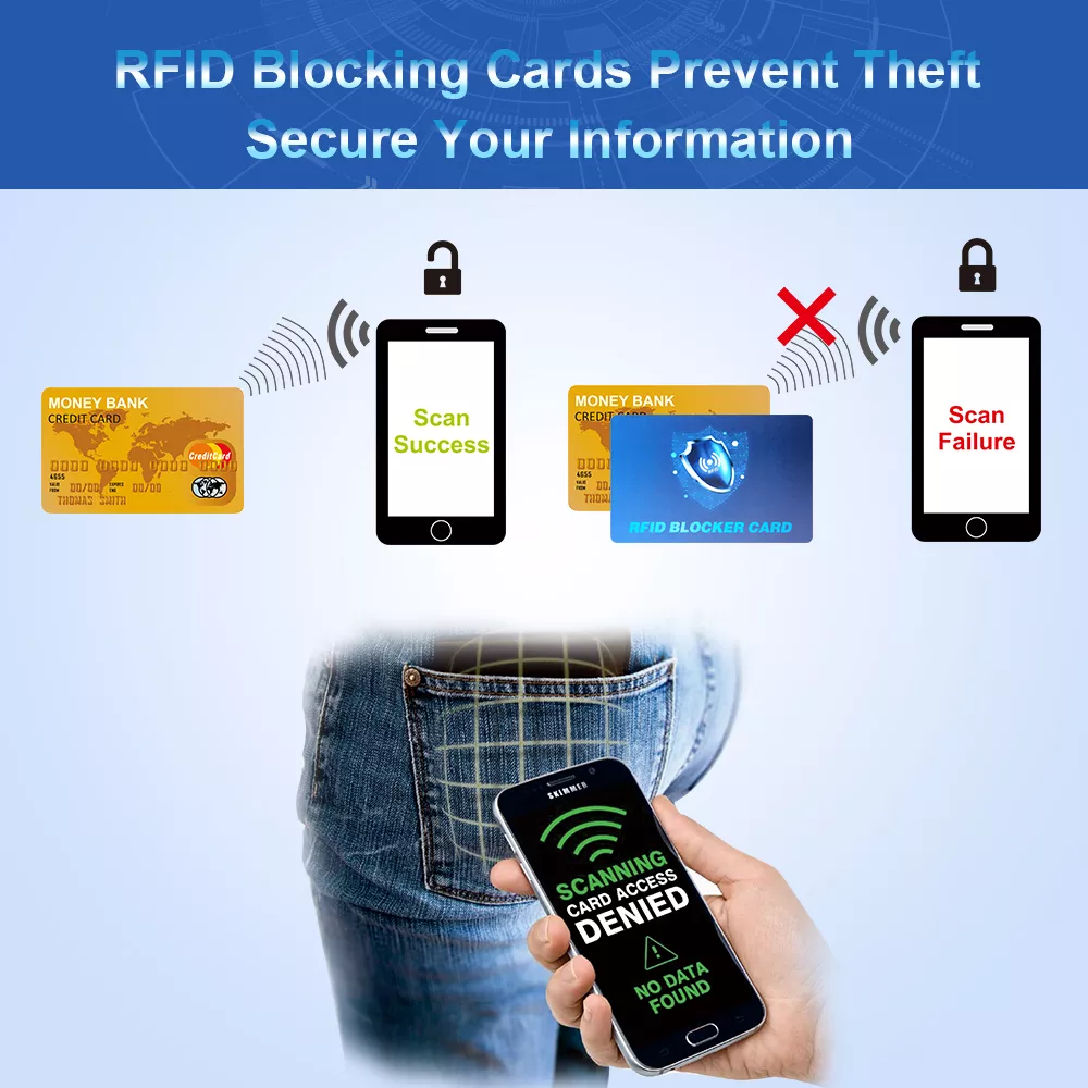 proteção contra roubo RFID