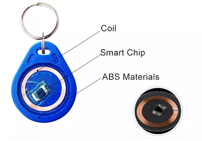 Porta-chaves NFC HF ABS