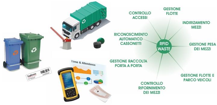 Fornecedores de alimentos dos EUA usam tecnologia RFID para reciclar resíduos