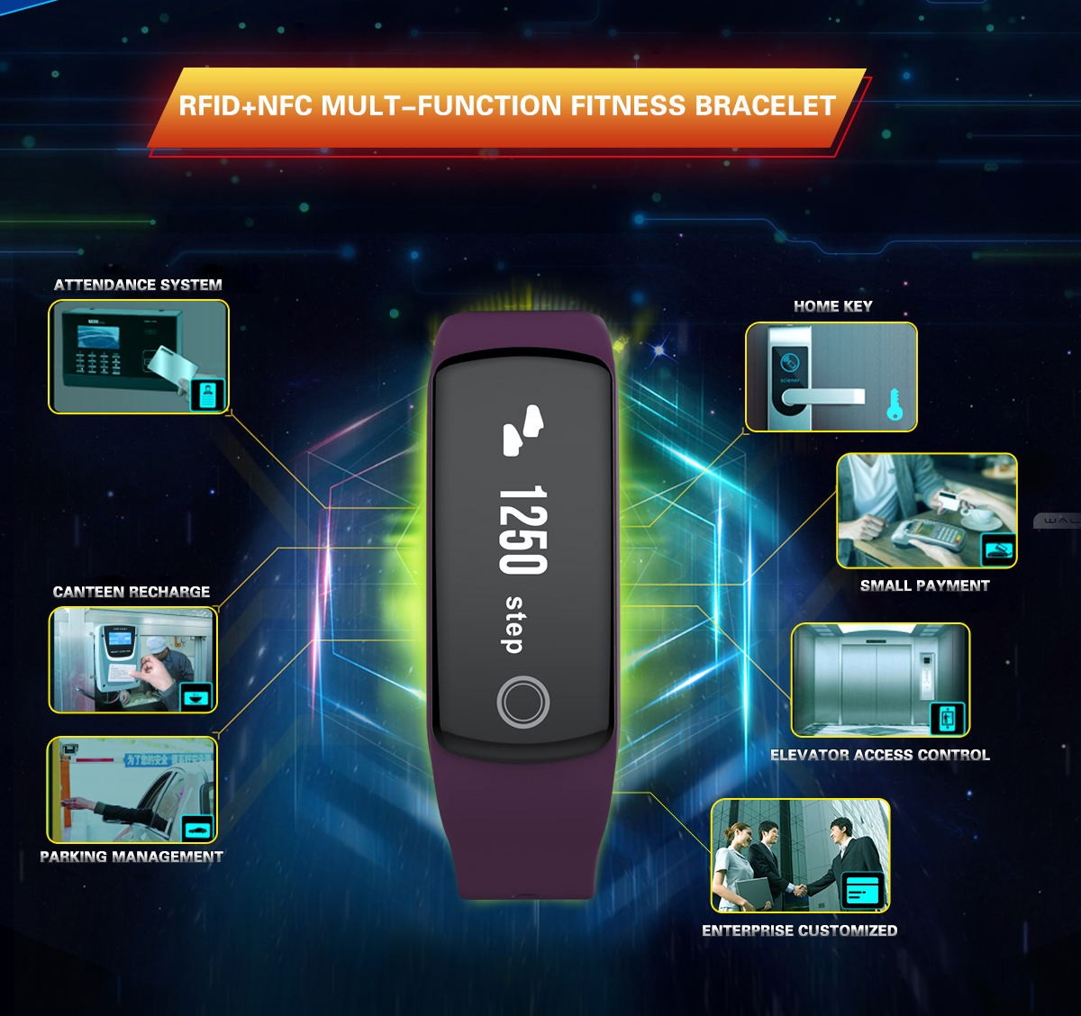Pulseiras fitness NFC com multifunções