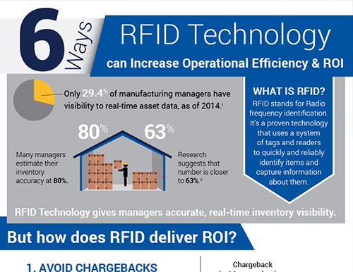 Introdução às vantagens e desvantagens da tecnologia RFID