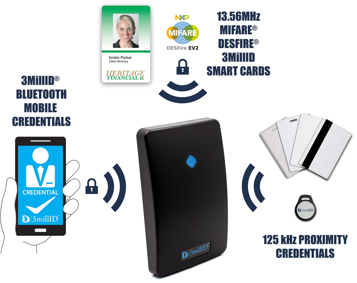 A tecnologia RFID é aplicada em vários campos