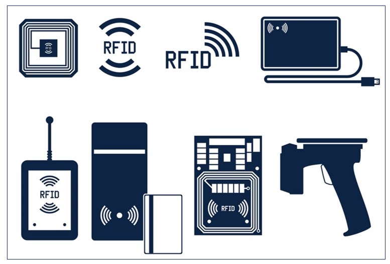 Gerenciamento de ativos RFID - Sistema de gerenciamento de visualização de ativos RFID