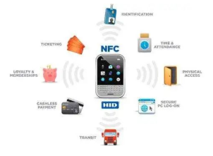 O uso da tecnologia NFC chega a 80%