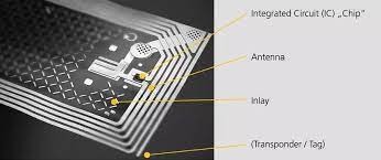 Os três processos mais comuns de produção de antenas de etiquetas RFID