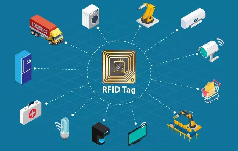 Segurança de "Pratos Preparados" habilitados para RFID