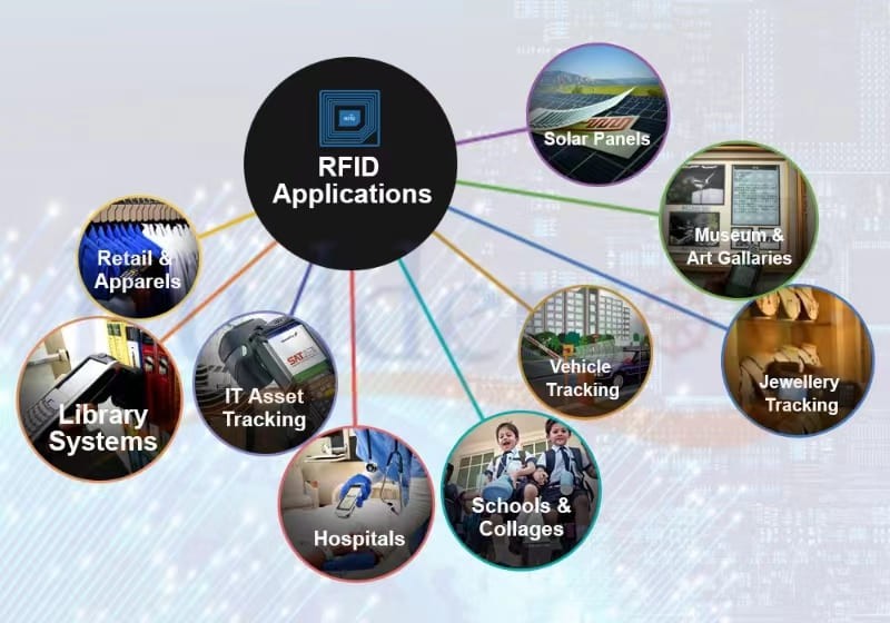 Diversas aplicações da tecnologia RFID reveladas