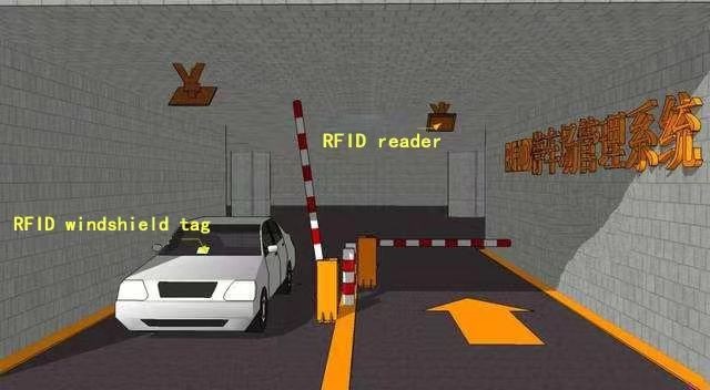 Aplicação de etiquetas RFID na gestão de parques e suas vantagens.