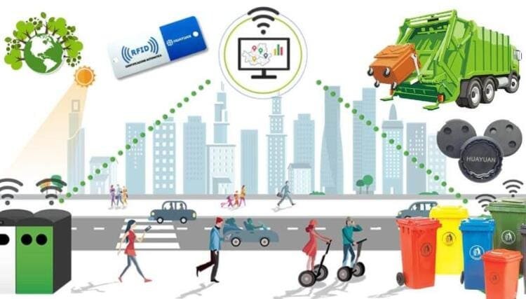 A tecnologia RFID revoluciona a gestão de resíduos urbanos e a governança do tráfego