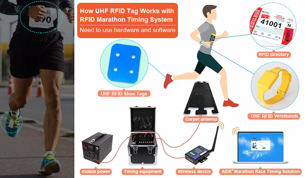 rfid system for sports events