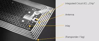 Os três processos de produção de antenas de etiquetas RFID mais comuns
