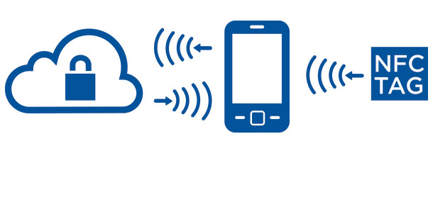 análise de características de nfc e rfid