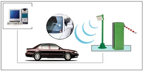 A etiqueta RFID do pára-brisa permite a identificação automática do veículo