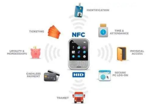 O uso da tecnologia NFC em até 80%