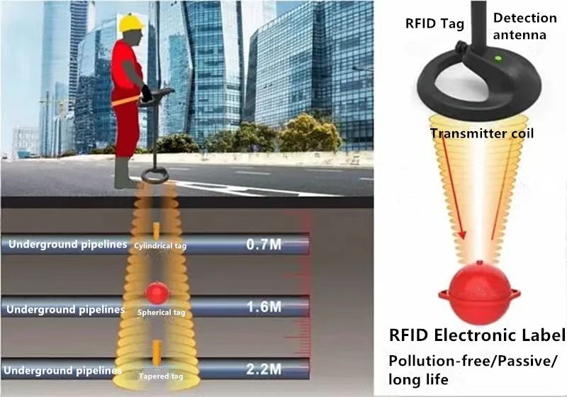 Do inventário à manutenção: gerenciamento de dutos de dragagem com etiquetas eletrônicas RFID