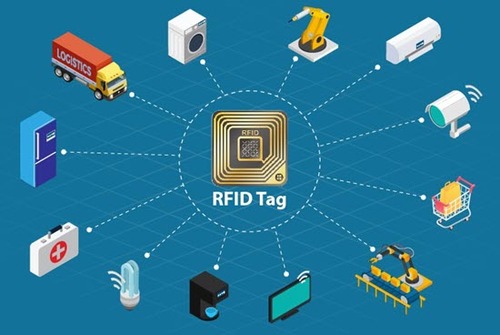 A expansão de tags RFID em vários campos em 2025
