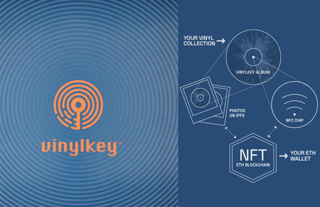 NFC fornece verificação de identidade para álbuns de vinil colecionáveis