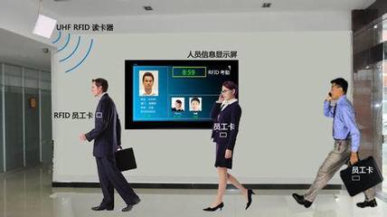 Sistema de gerenciamento de atendimento inteligente RFID