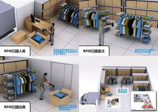 Solução de gerenciamento inteligente de fábrica de vestuário RFID